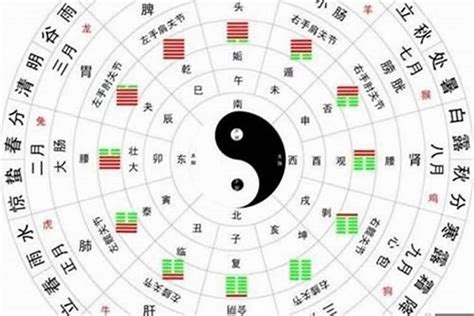 八字格局有哪些|八字算命基础——格局详解